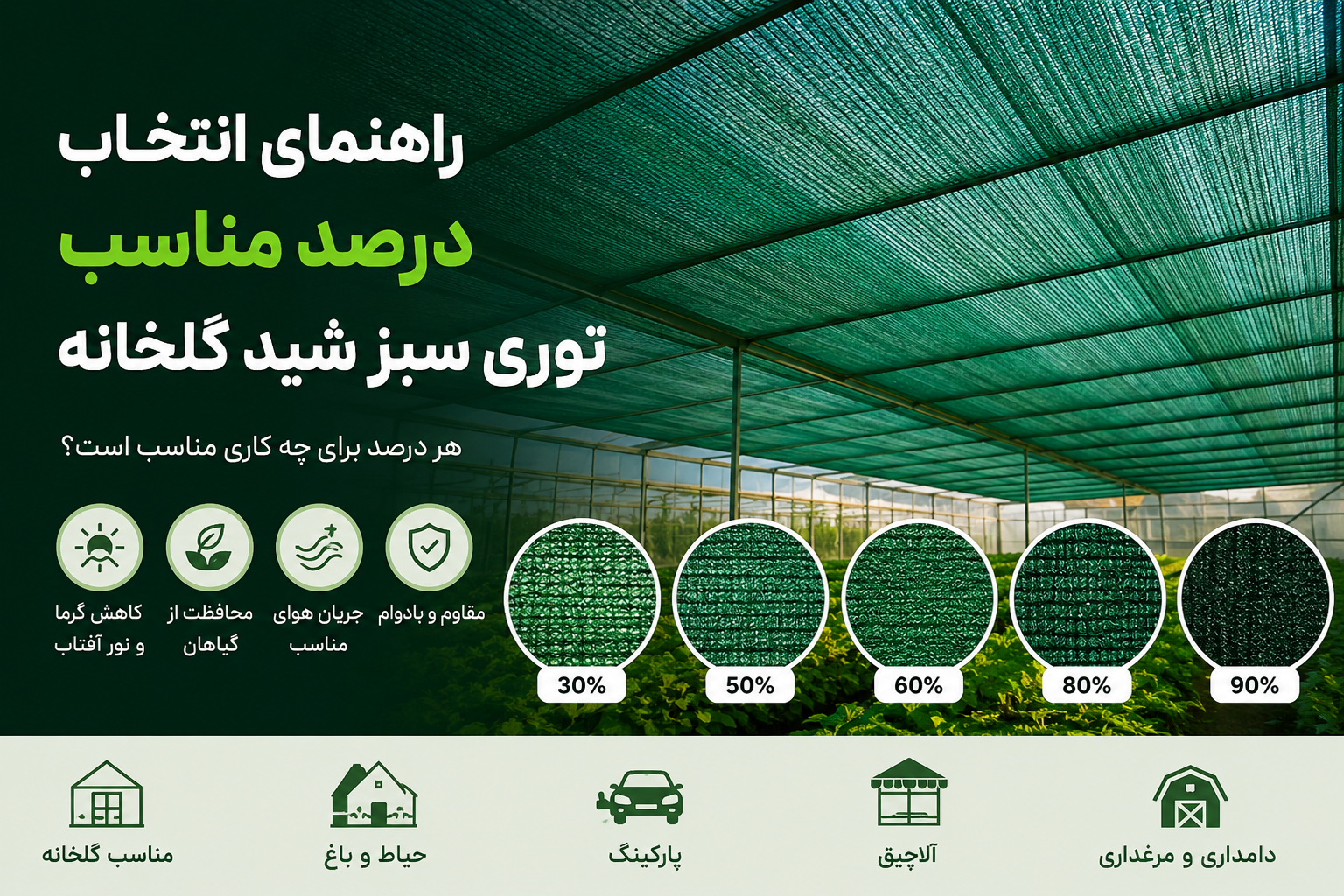 راهنمای انتخاب درصد مناسب توری سبز شید گلخانه