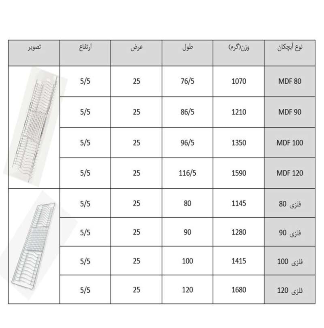 آبچکان استیل بالای سینک ظرفشویی کابینت ام دی اف