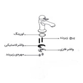 بست نعلی شیرآلات اهرمی